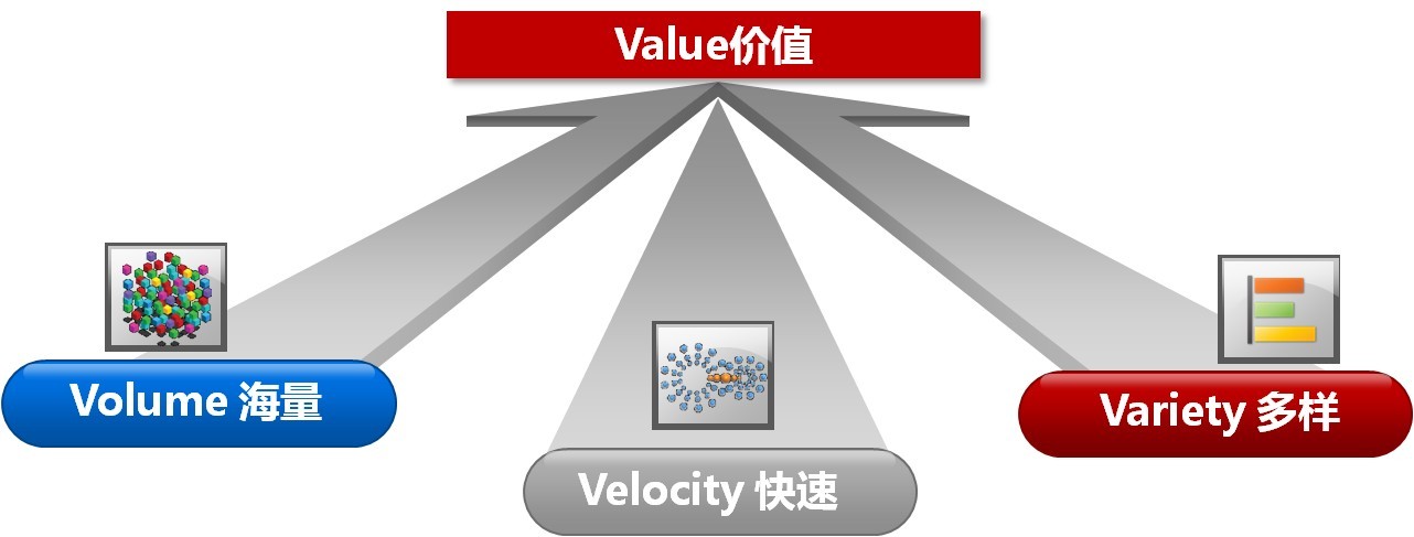 河北用大數(shù)據(jù)技術(shù)挖掘視頻監(jiān)控數(shù)據(jù)的價值