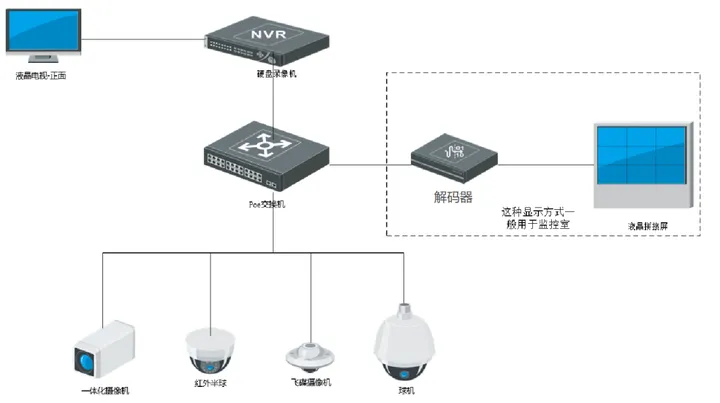 什么是視頻安防監(jiān)控系統(tǒng)？
